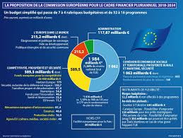 Les nouveaux habits nationaux du budget européen