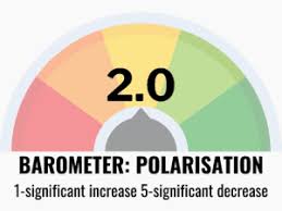 Ecologie polarisée